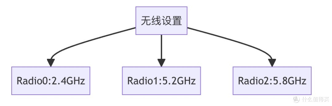 2025年618路由器选购全攻略！从选购方法到高性价比型号，闭眼入不踩雷！