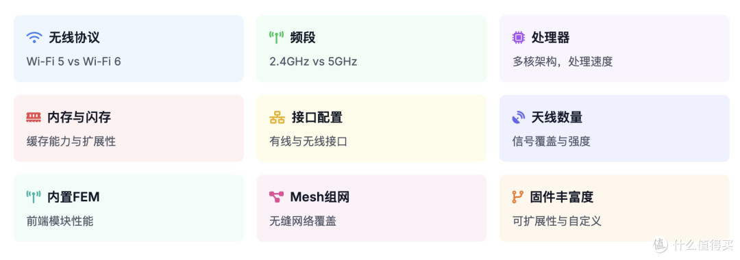 2025年618路由器选购全攻略！从选购方法到高性价比型号，闭眼入不踩雷！
