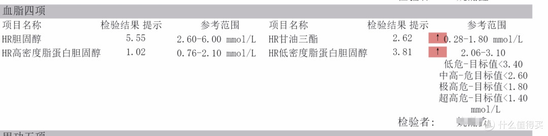 亲历购买Viva Naturals鱼油遭遇李逵与李鬼!