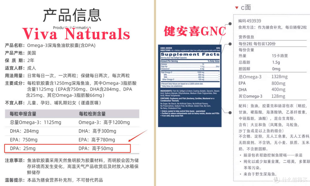 亲历购买Viva Naturals鱼油遭遇李逵与李鬼!