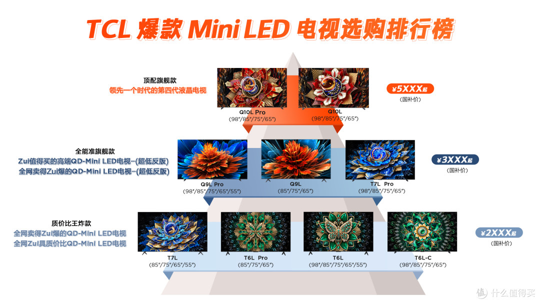 【618 电视选购推荐】TCL 多款实力型号，闭眼入不踩雷！