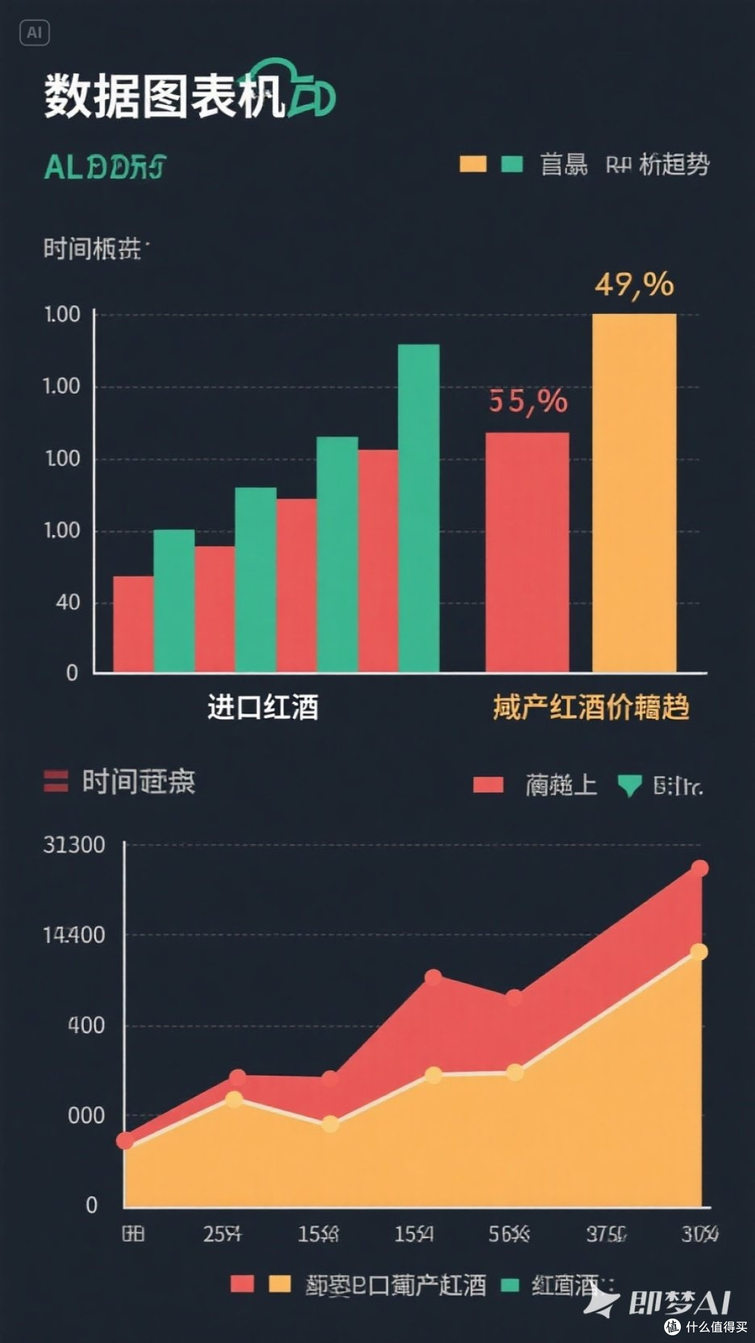 对比进口红酒与国产红酒价格走势，推荐几款性价比高的红酒品牌。
