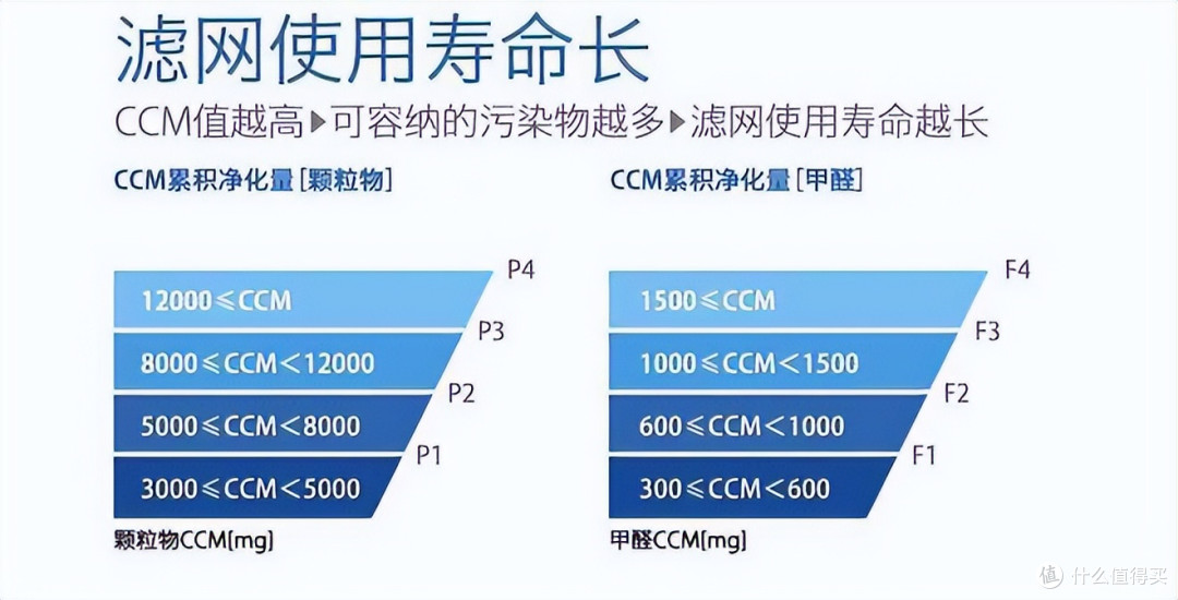 若再买空气净化器,一定坚持"5不买"!不是唬人,都是经验和教训