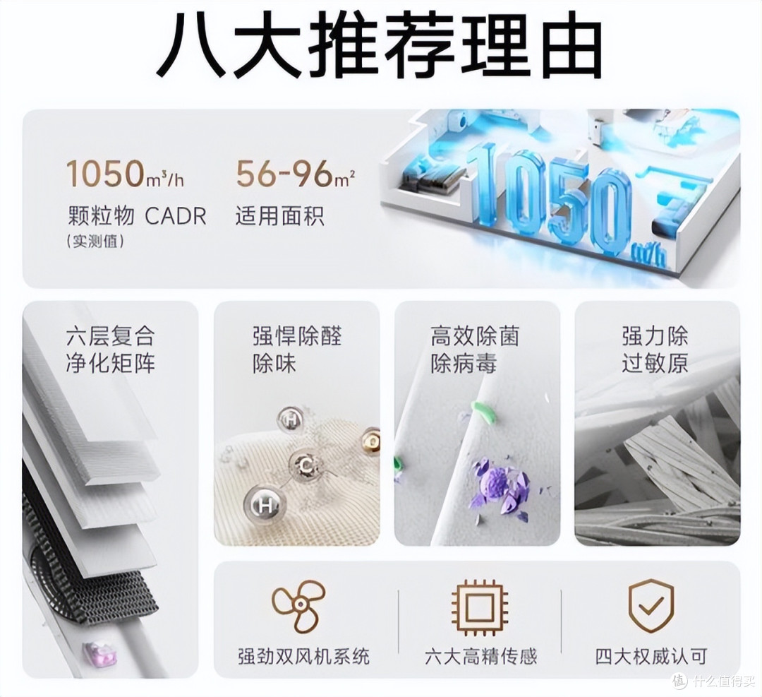 若再买空气净化器,一定坚持"5不买"!不是唬人,都是经验和教训