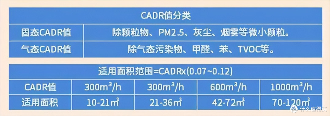 若再买空气净化器,一定坚持"5不买"!不是唬人,都是经验和教训