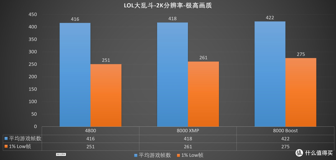 直接开启,轻松提升性能表现,intel 200S Boost超频技术 探究