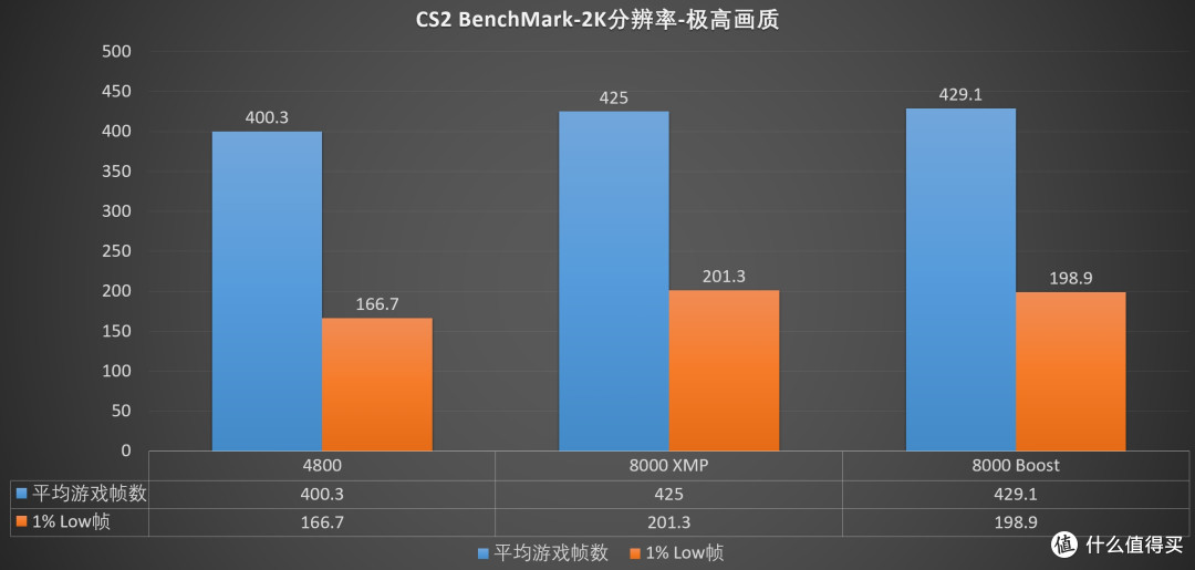直接开启,轻松提升性能表现,intel 200S Boost超频技术 探究