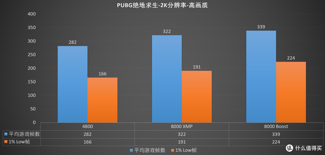 直接开启,轻松提升性能表现,intel 200S Boost超频技术 探究