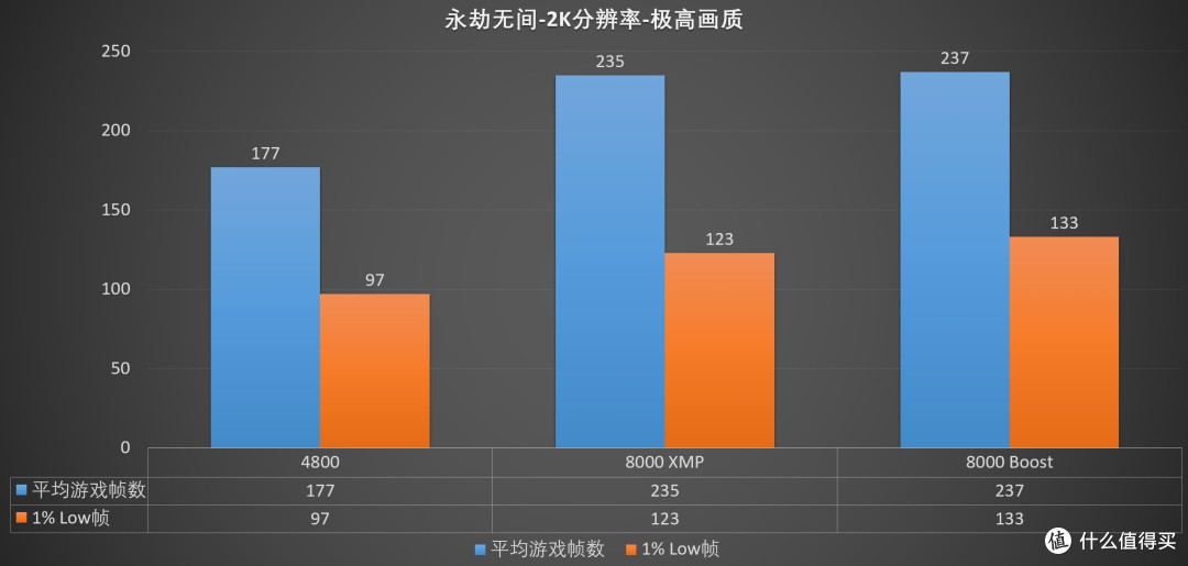 直接开启,轻松提升性能表现,intel 200S Boost超频技术 探究