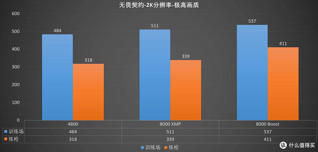 直接开启,轻松提升性能表现,intel 200S Boost超频技术 探究