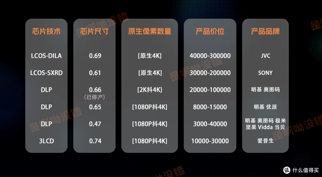 618全价位推荐,实测60多台热门投影后经验分享,今年版本答案。