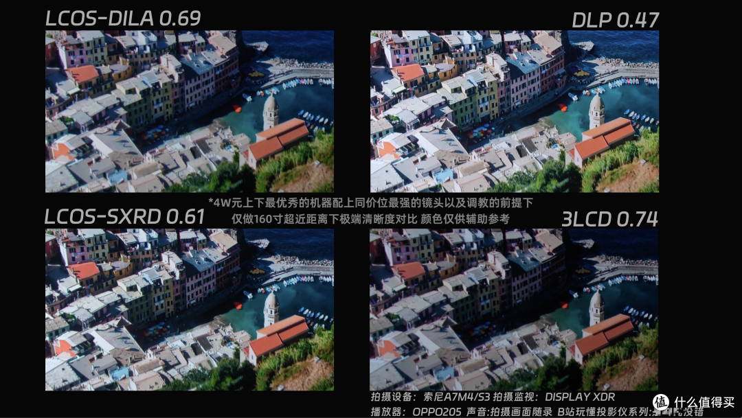 618全价位推荐,实测60多台热门投影后经验分享,今年版本答案。