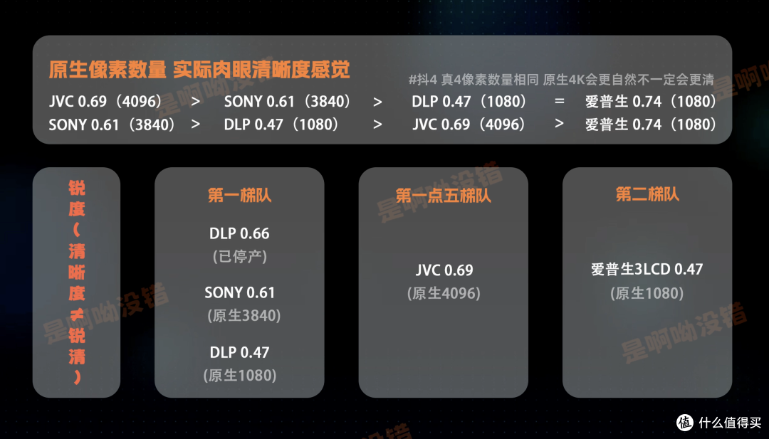 618全价位推荐,实测60多台热门投影后经验分享,今年版本答案。