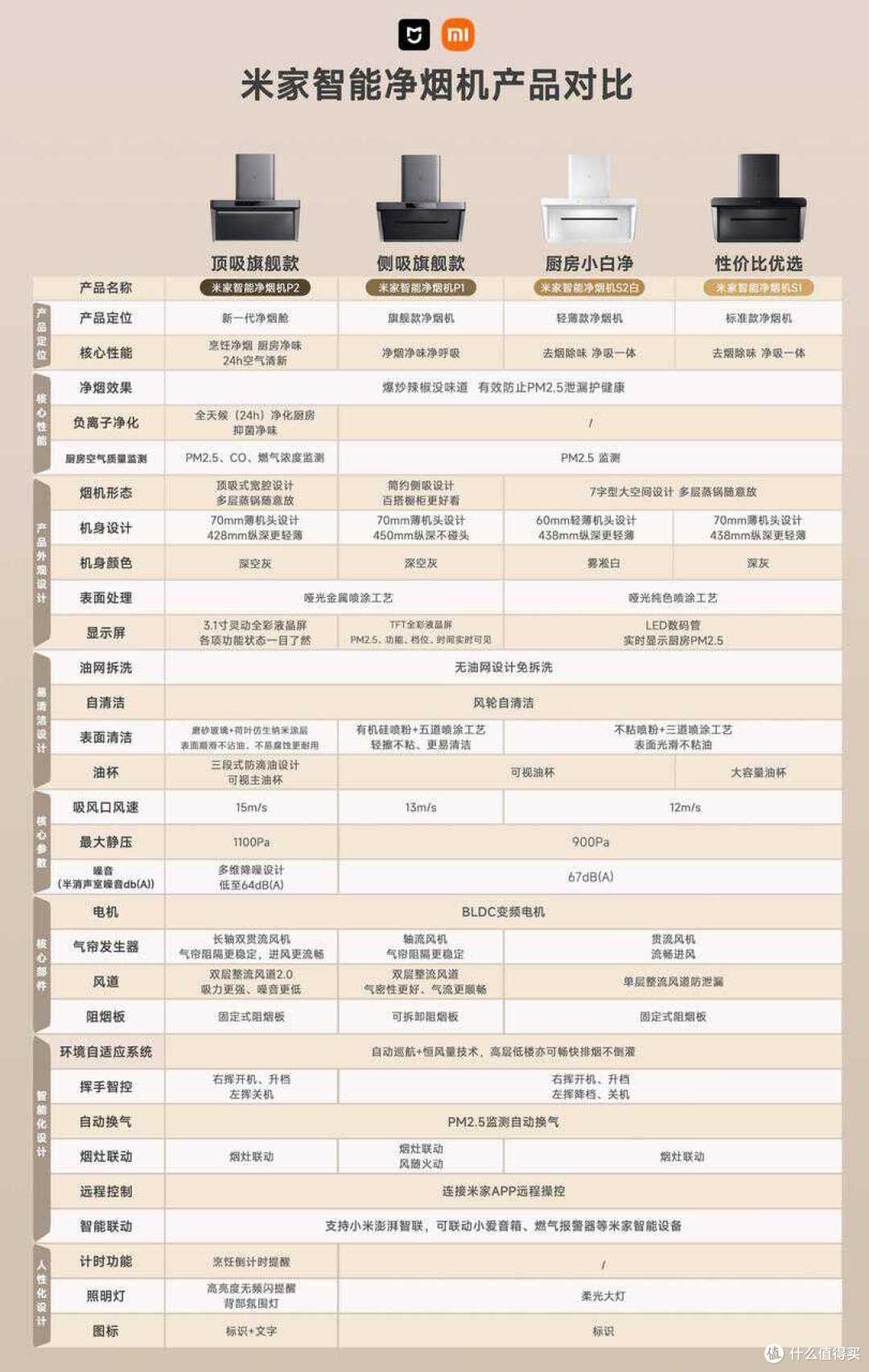 米家净烟机S1/S2/P1/P2推荐:4款机型谁才是你的真爱?