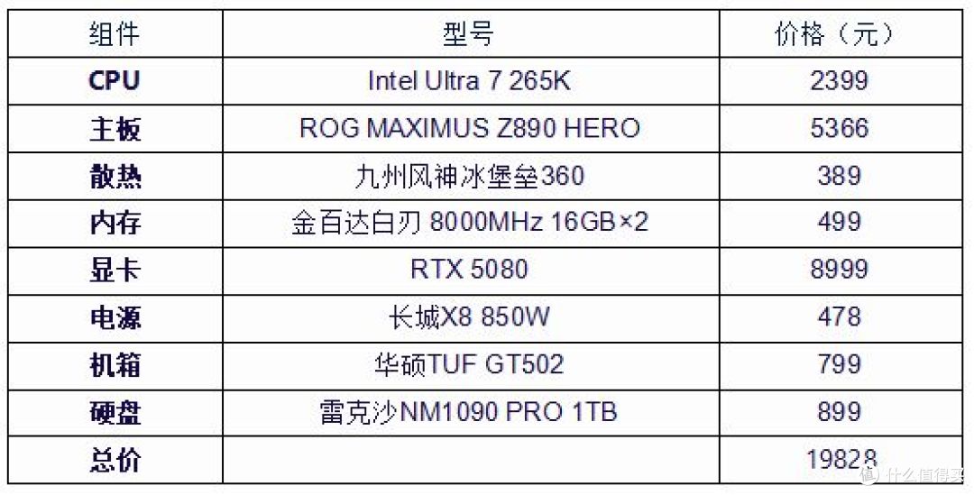 电竞/创作两开花：Ultra 7 265K全能主机搭建指南