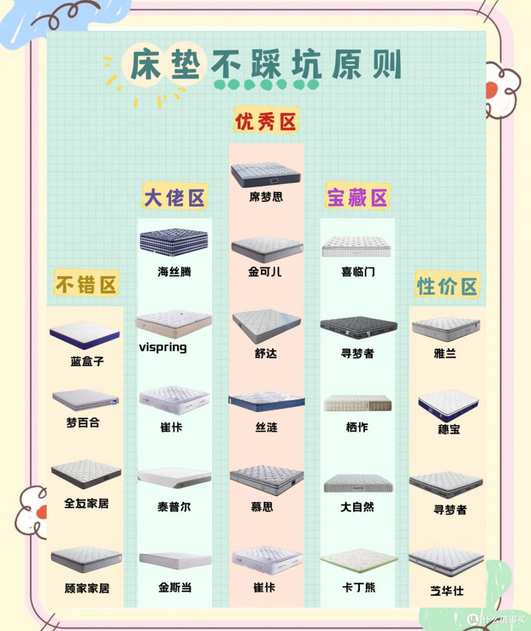 救命!618选床垫必看!