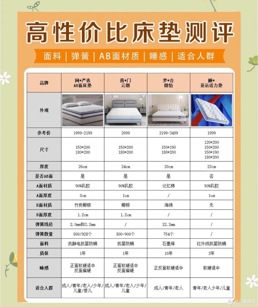 救命!618选床垫必看!