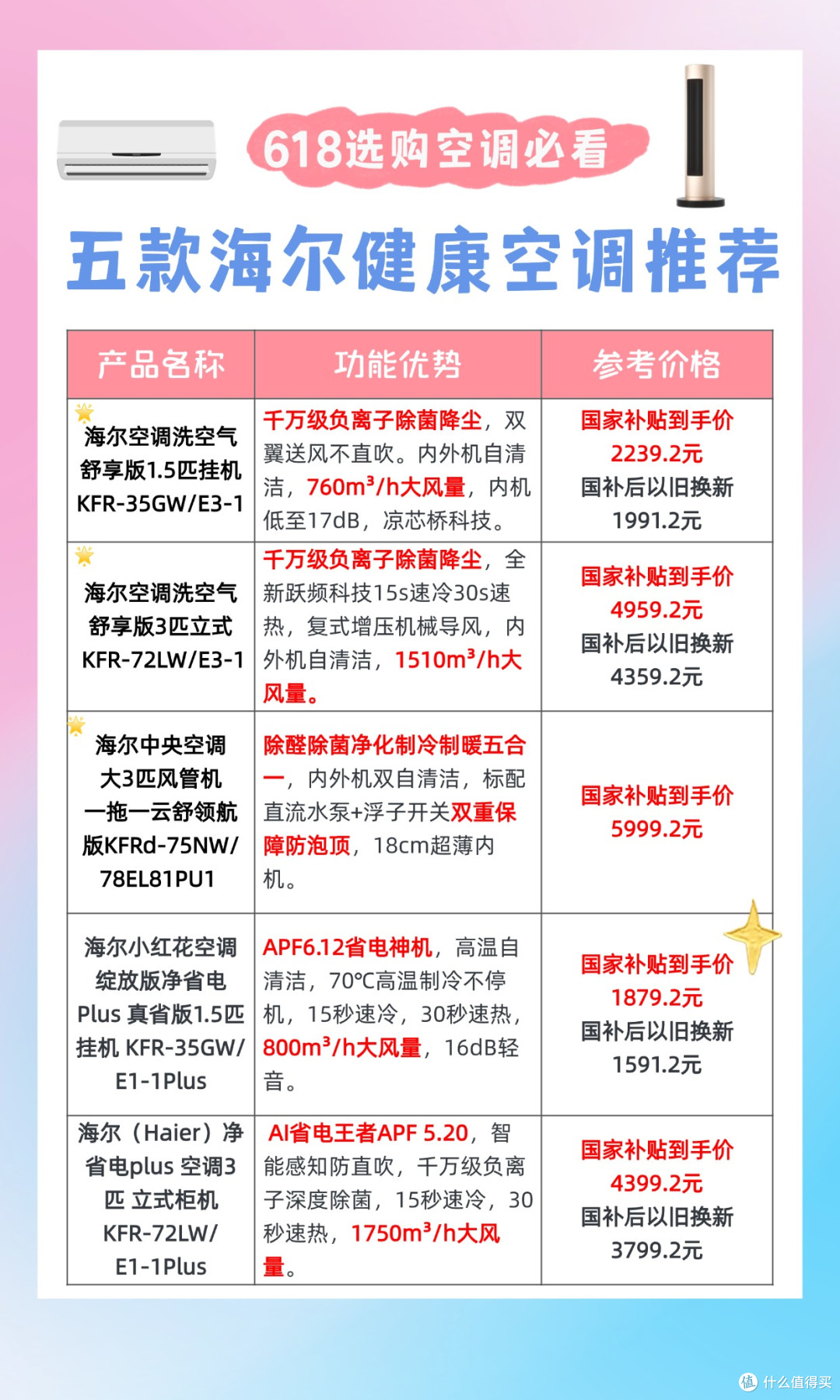 夏日清凉省钱攻略:国补&换新好价!五款海尔健康空调详细解析!