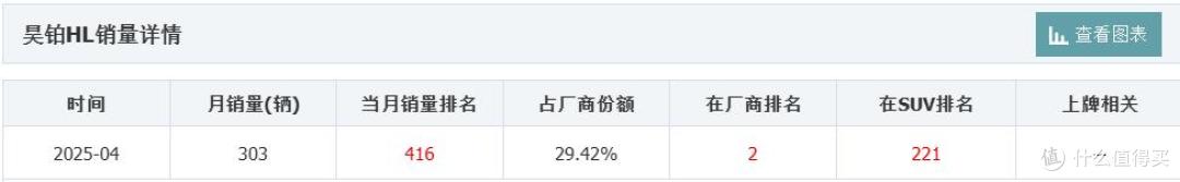 昊铂汽车业绩与口碑压力并存：新车销售遇冷，低谷期还有多久？