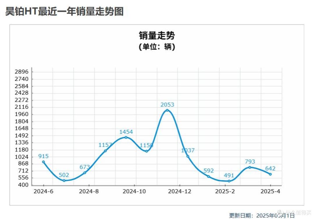 昊铂汽车业绩与口碑压力并存：新车销售遇冷，低谷期还有多久？