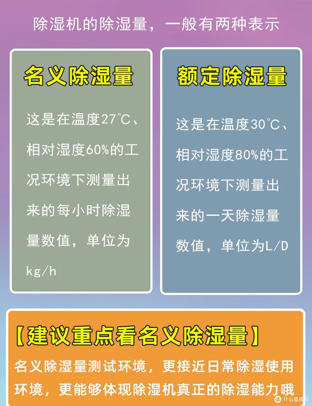 除湿机怎么选?看好这3个细节,买对不买贵