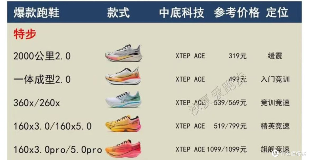 从缓震到支撑,解锁你的专属跑鞋
