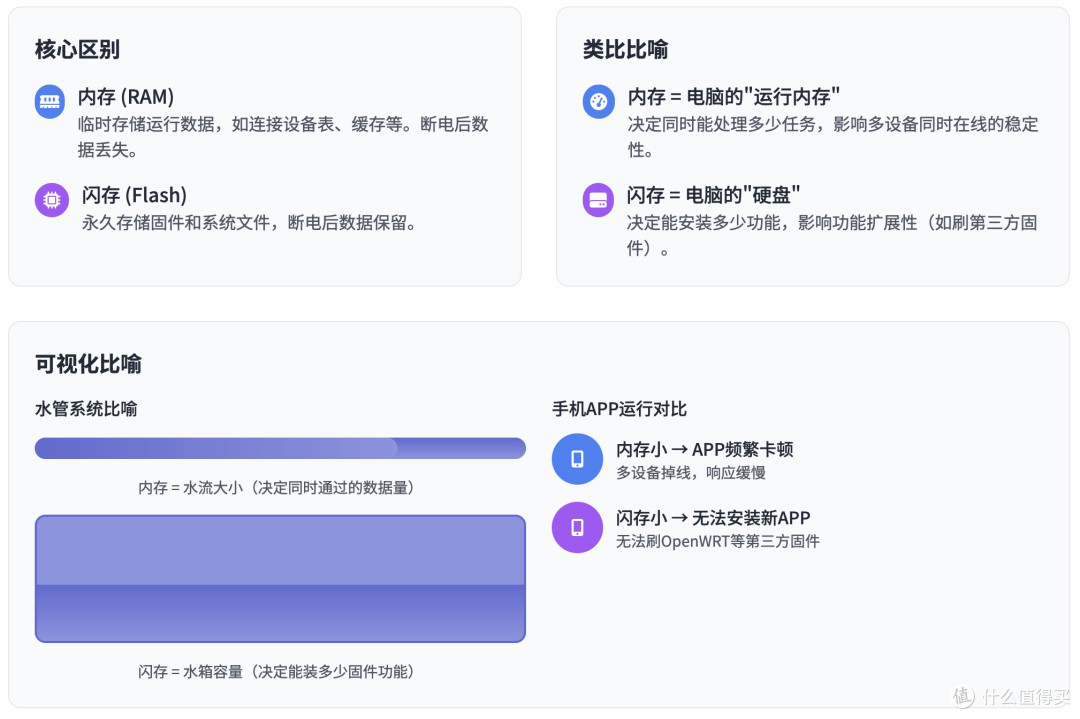 2025年618路由器选购全攻略！从选购方法到高性价比型号，闭眼入不踩雷！