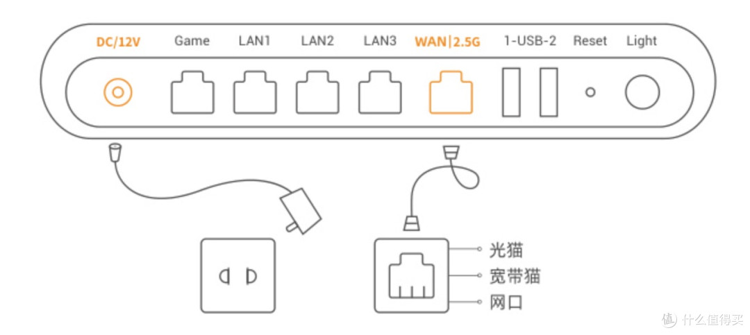2025年618路由器选购全攻略！从选购方法到高性价比型号，闭眼入不踩雷！