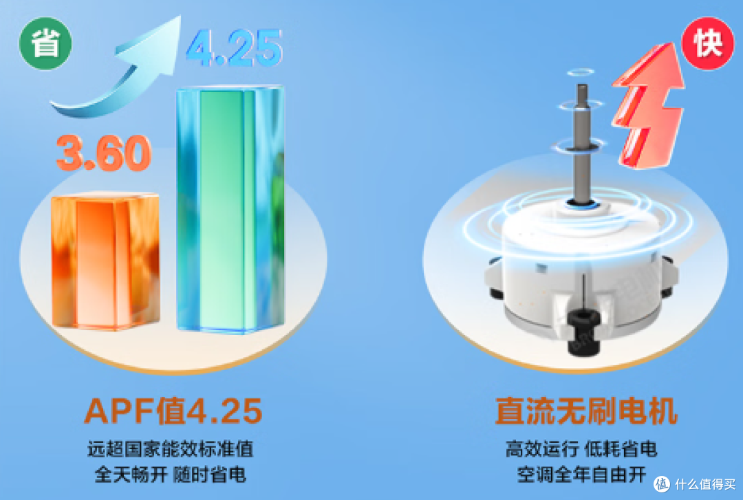 夏日清凉省钱攻略:国补&换新好价!五款海尔健康空调详细解析!