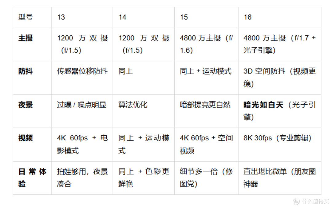 国补数码:iPhone17曝光,等不等?哪款值得买?