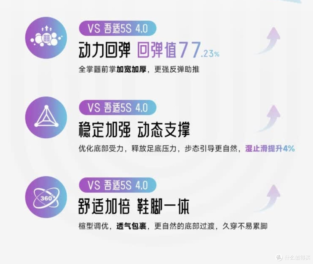 都市跑者必备!李宁吾适5S 5.0回弹78%
