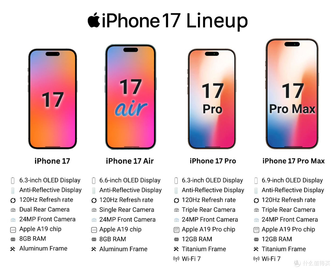 国补数码:iPhone17曝光,等不等?哪款值得买?