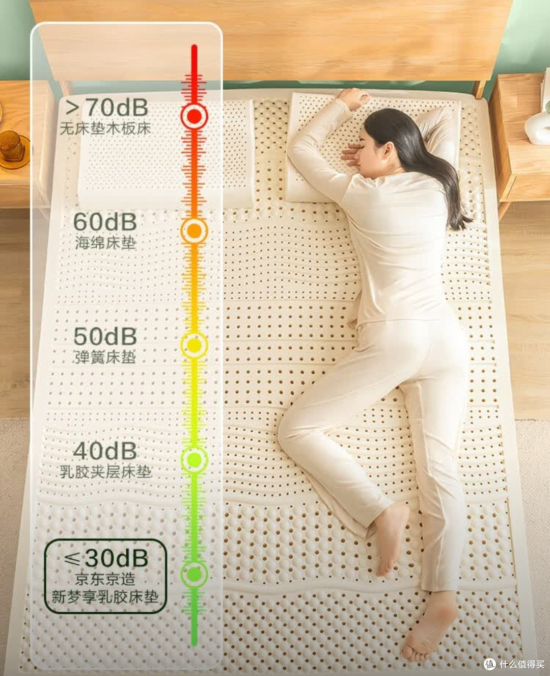 京东京造新梦享乳胶床垫测评｜睡进泰国森林的云朵里