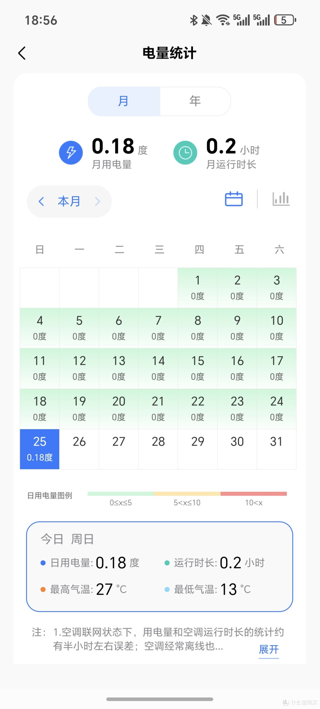 美的酷省电Ultra空调真实体验:省电+静音+智能,客厅降温神器!