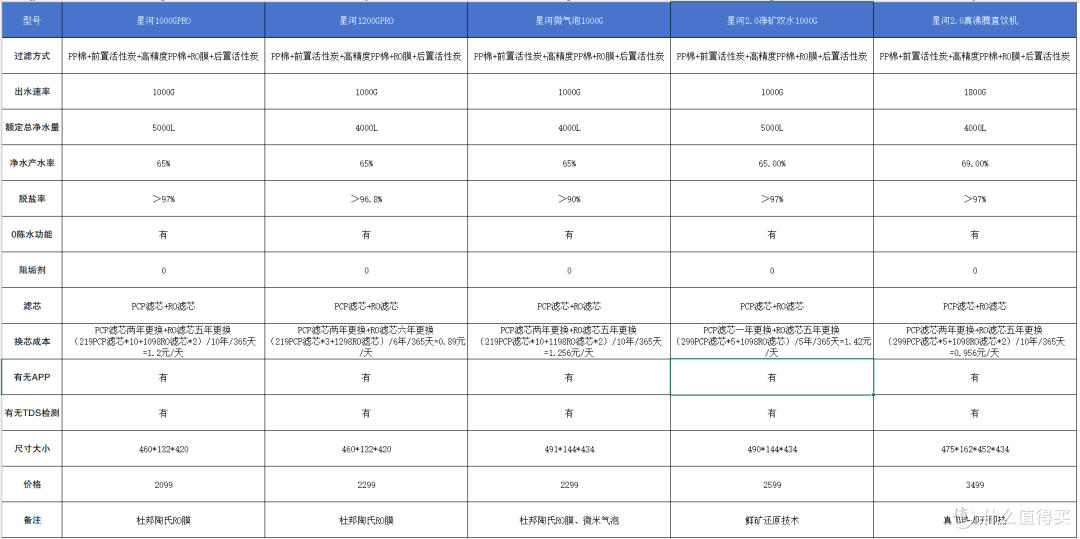 打造家庭纯净水源——性价比最高的美的净水器横评推荐