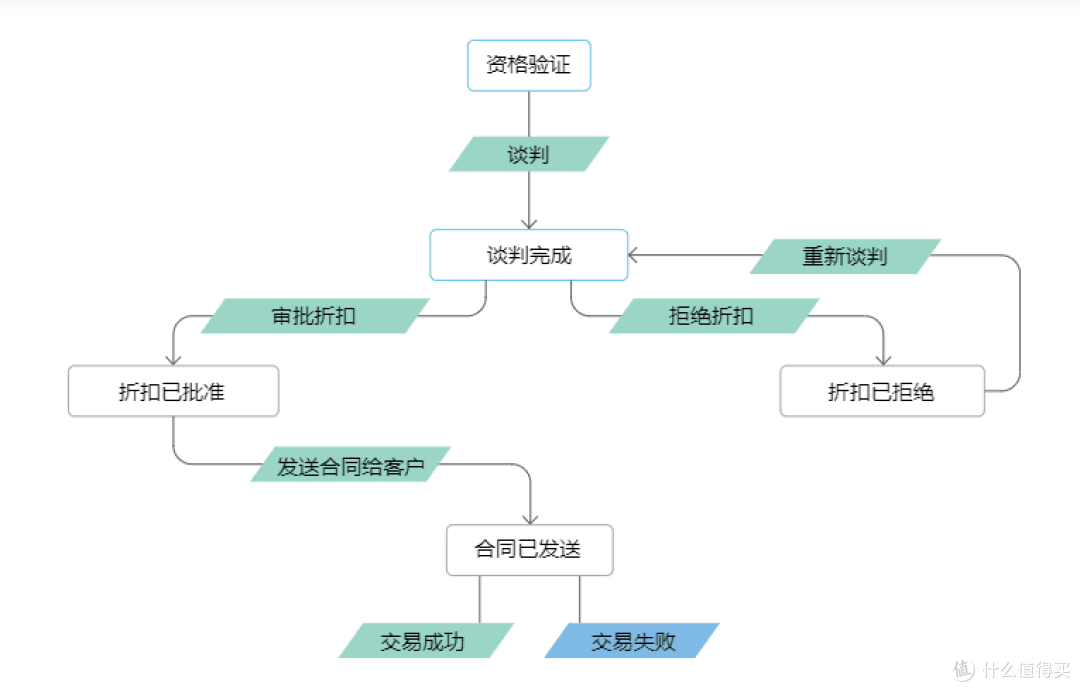 Zoho CRM如何助力工业自动化行业的智能制造?
