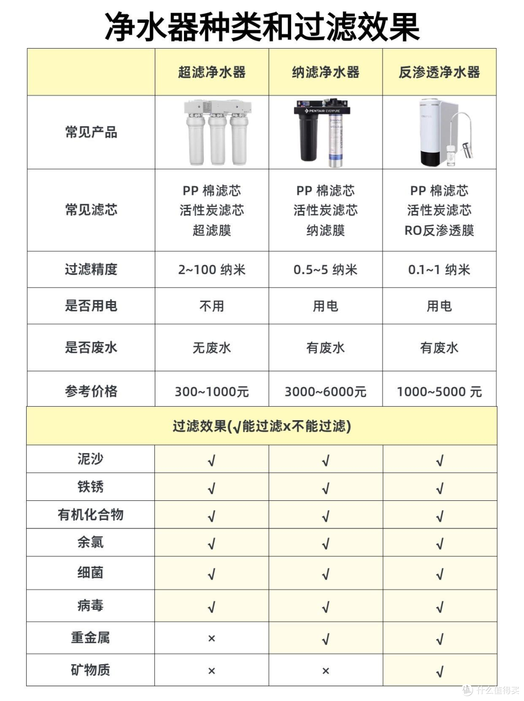打造家庭纯净水源——性价比最高的美的净水器横评推荐