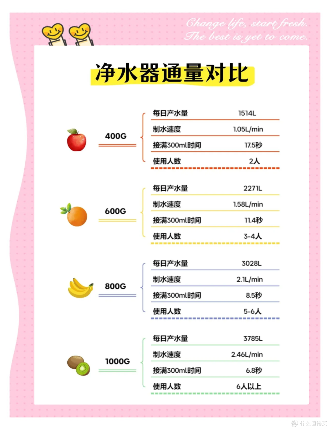 打造家庭纯净水源——性价比最高的美的净水器横评推荐
