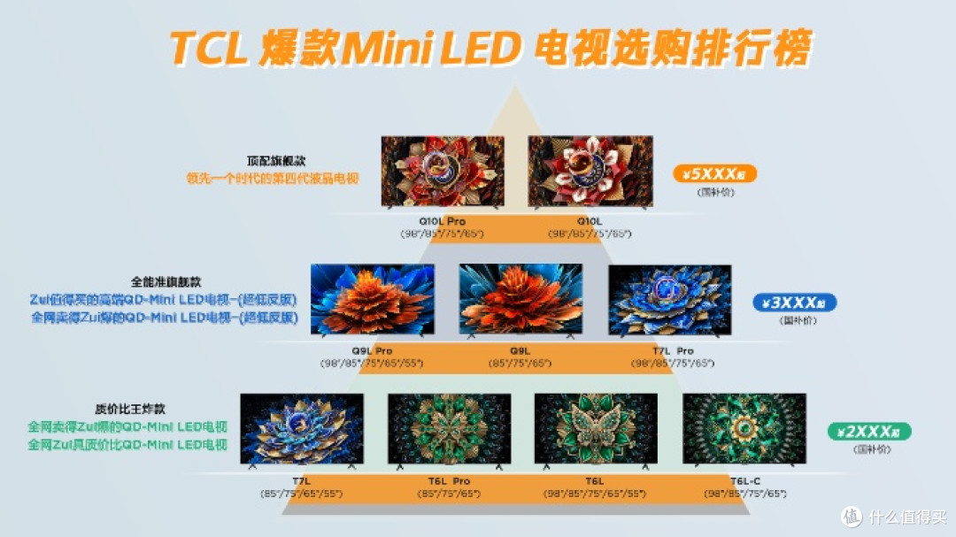 国补 + 大促!这波不入手还等啥呢?
