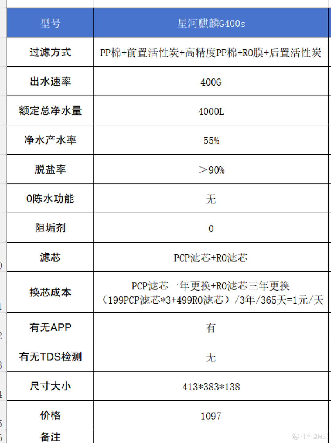打造家庭纯净水源——性价比最高的美的净水器横评推荐