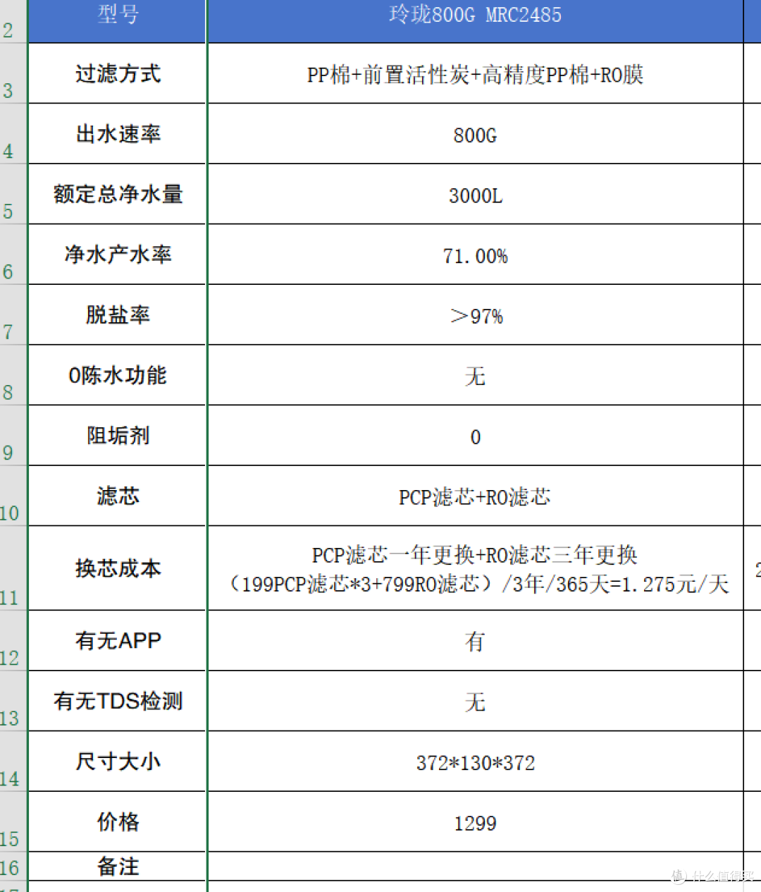 打造家庭纯净水源——性价比最高的美的净水器横评推荐