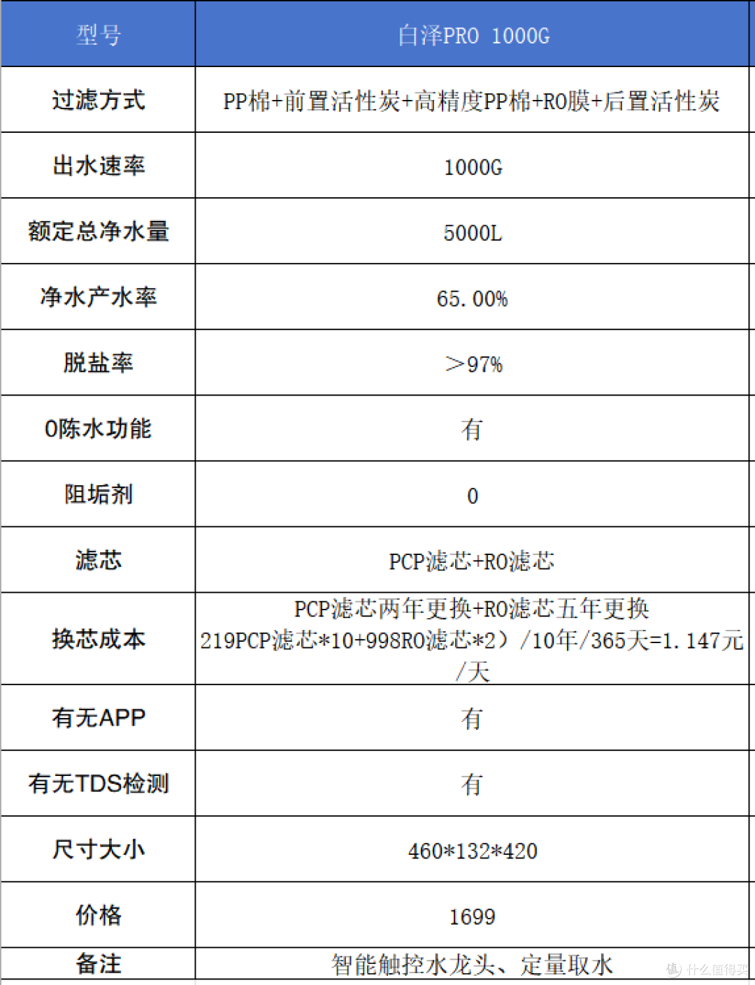 打造家庭纯净水源——性价比最高的美的净水器横评推荐