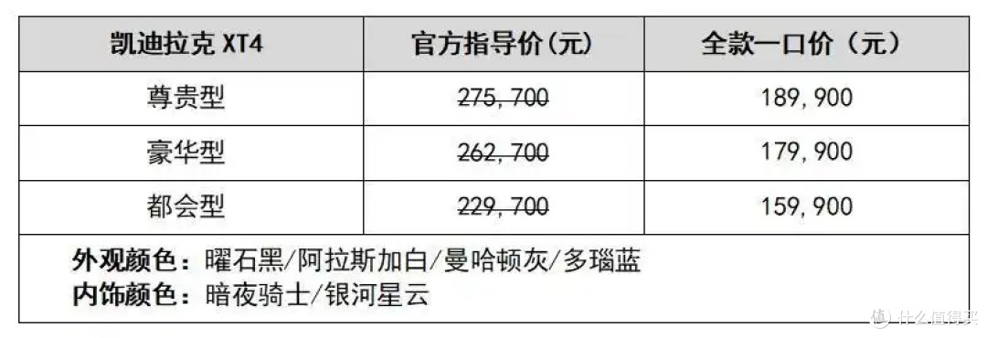 燃油车被新能源逼疯了!13万多就能买凯迪拉克XT4了!