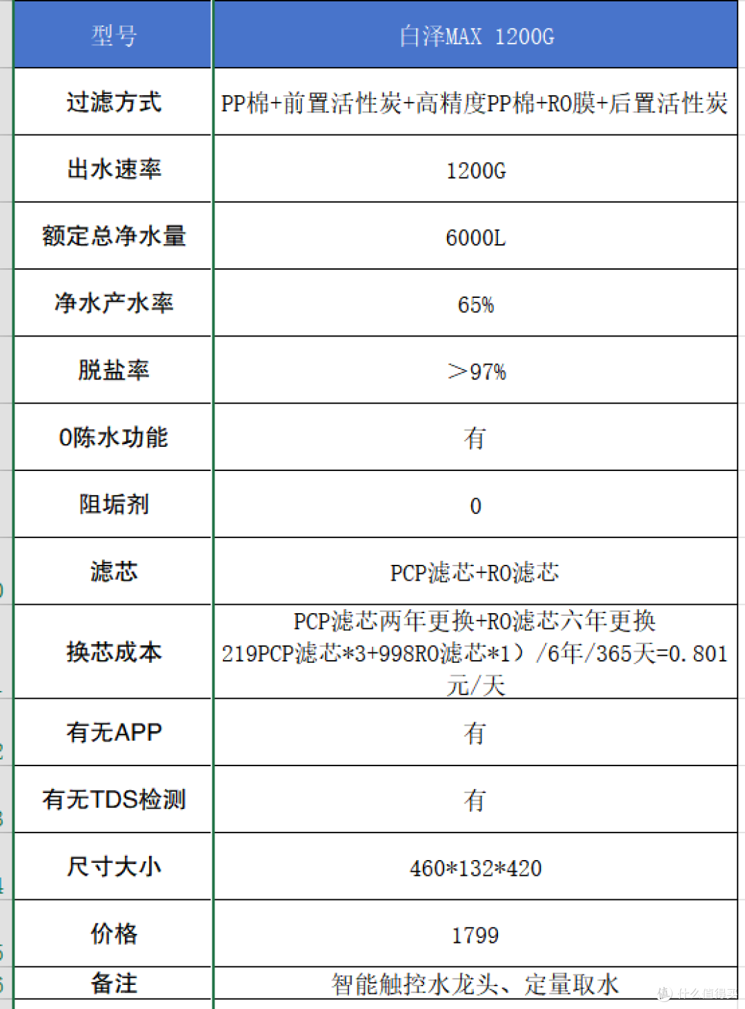 打造家庭纯净水源——性价比最高的美的净水器横评推荐