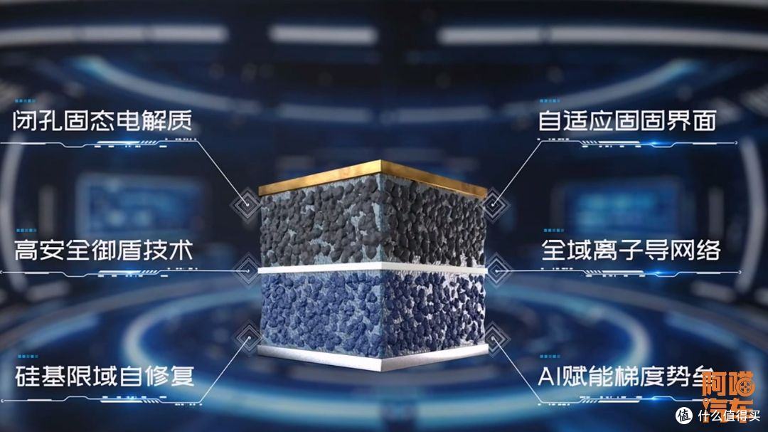 固态电池就要来了?别被发布会带偏了,喵哥告诉你实情