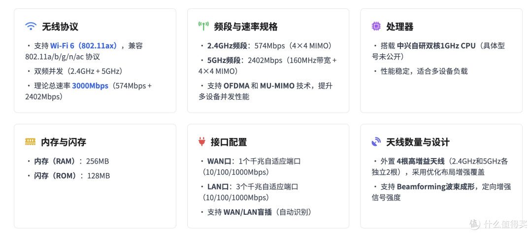 2025年618路由器选购全攻略！从选购方法到高性价比型号，闭眼入不踩雷！