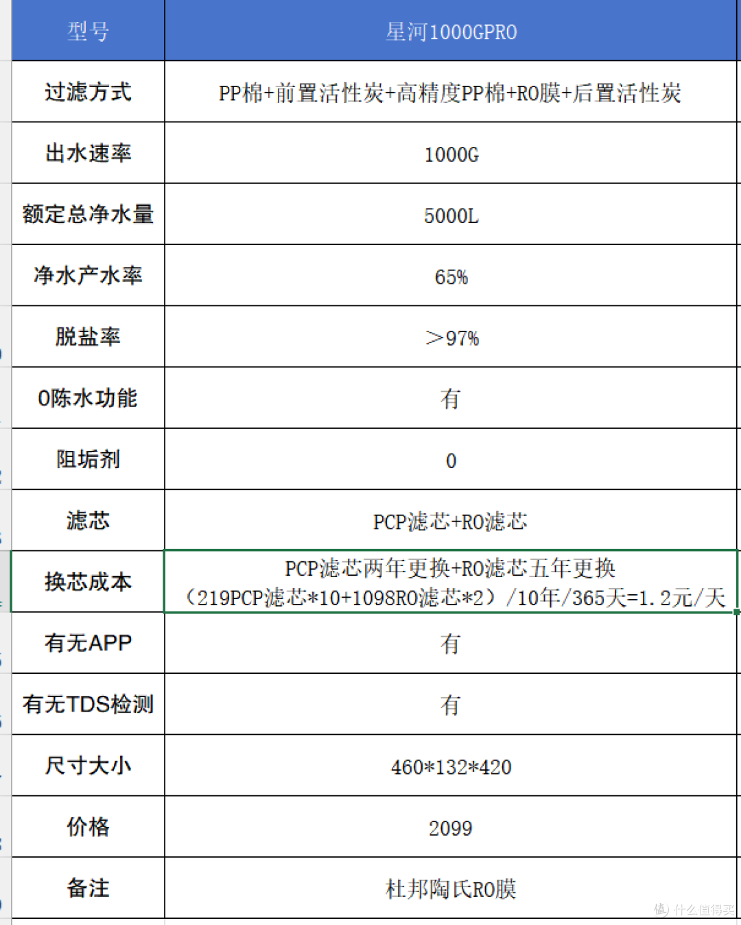 打造家庭纯净水源——性价比最高的美的净水器横评推荐
