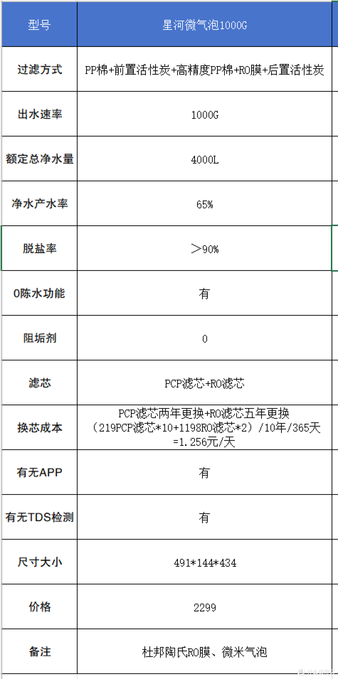 打造家庭纯净水源——性价比最高的美的净水器横评推荐