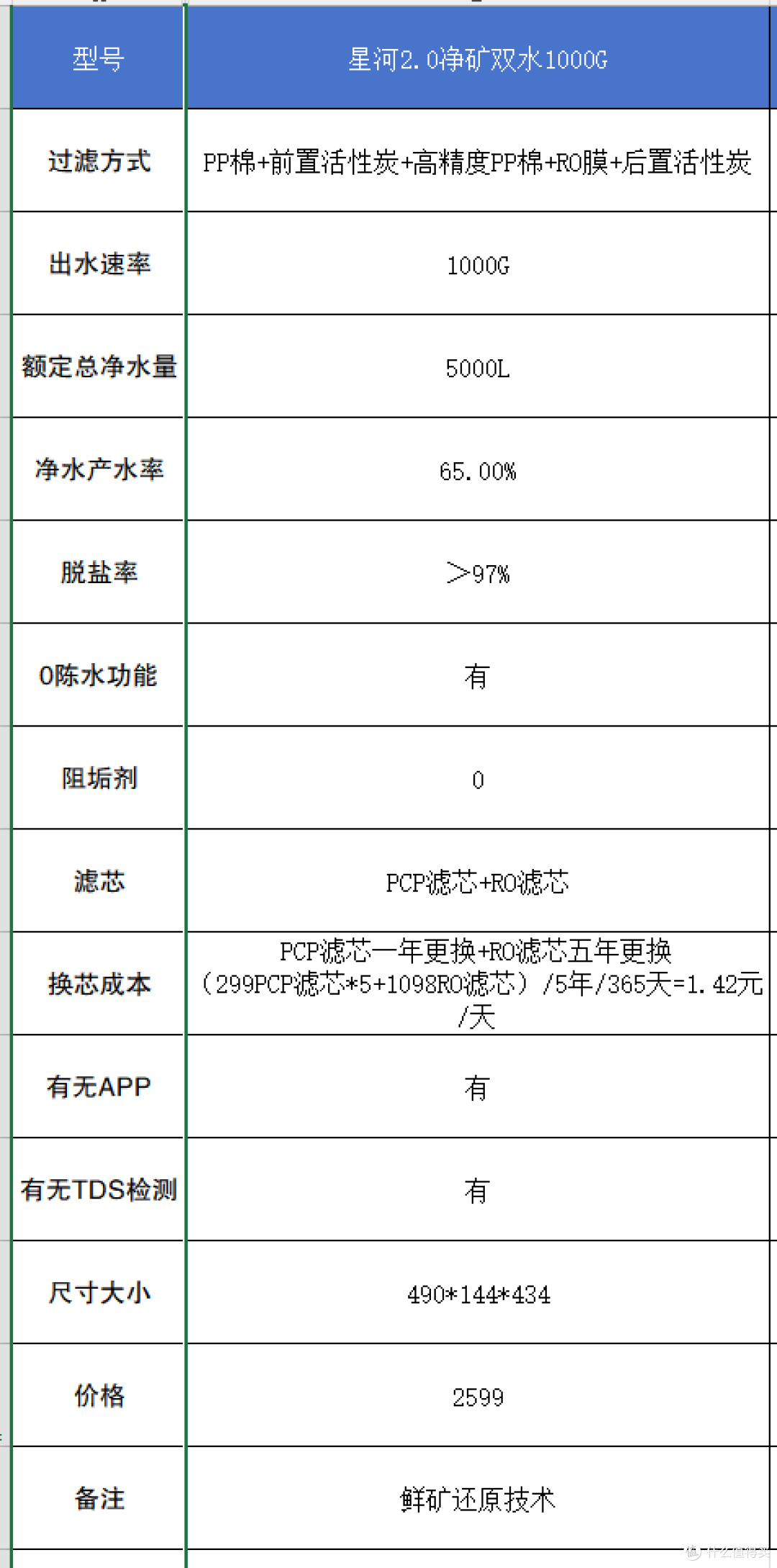 打造家庭纯净水源——性价比最高的美的净水器横评推荐