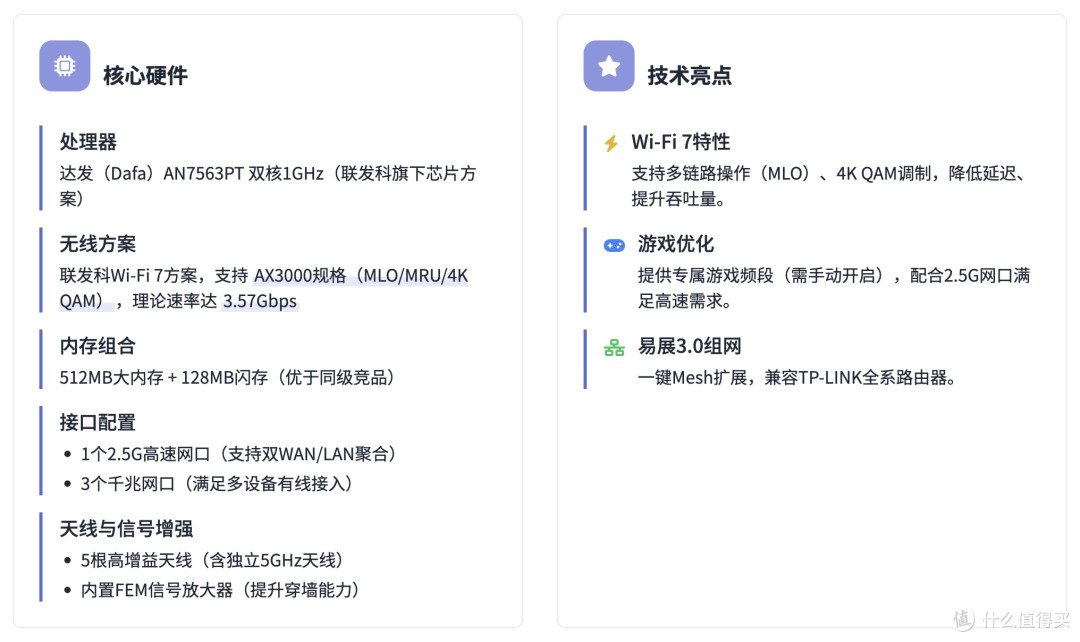 2025年618路由器选购全攻略！从选购方法到高性价比型号，闭眼入不踩雷！